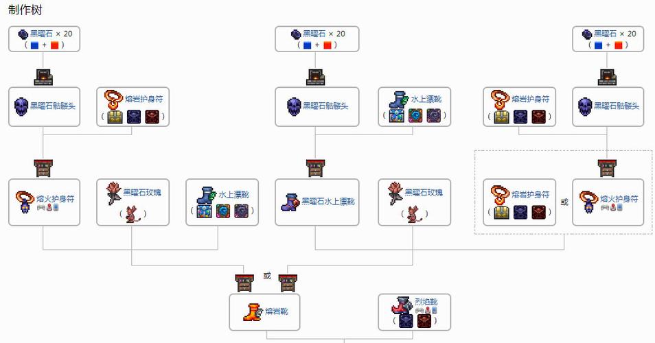 泰拉瑞亚游戏攻略：泰拉靴的合成方法与步骤详解