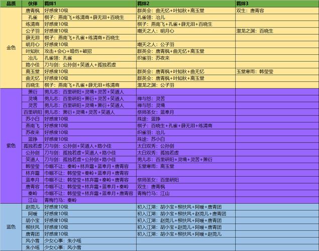 天涯明月刀手游NPC好感提升送礼攻略：精准送礼技巧大揭秘