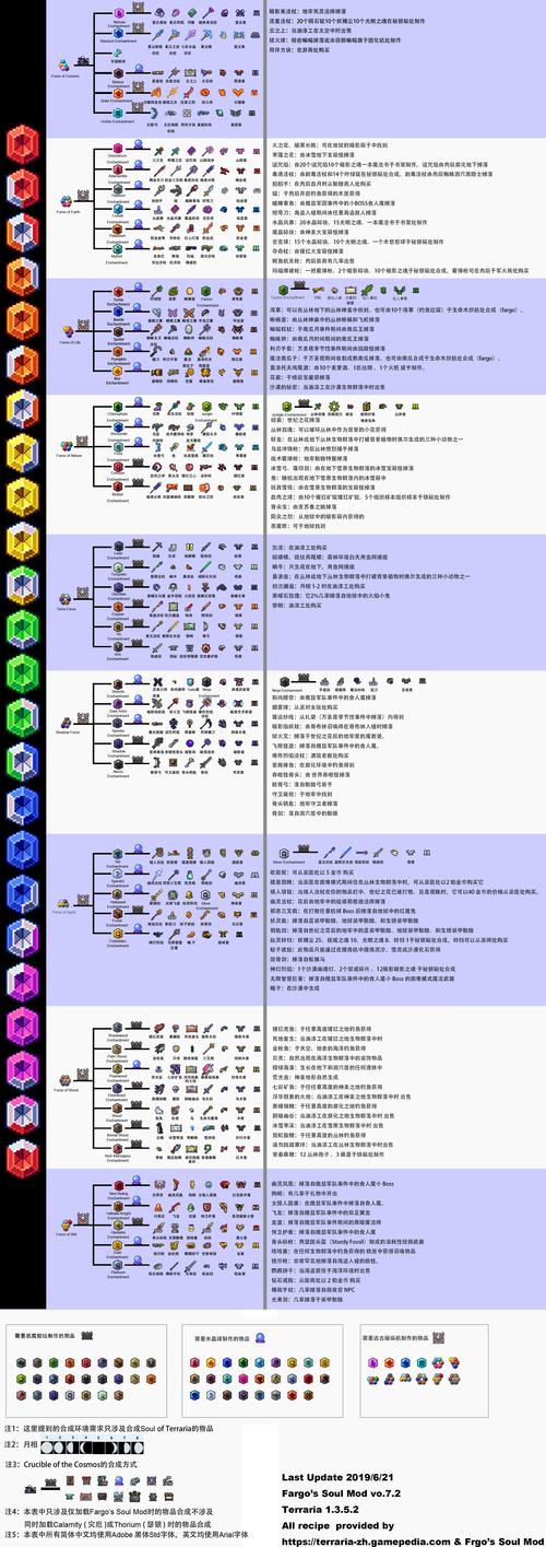 泰拉瑞亚合成大全：全面攻略道具合成表，一站式获取所有道具详细合成指南