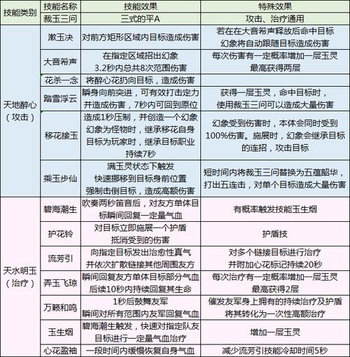 天涯明月刀手游PVP攻略：新手入门指南与实战心得建议