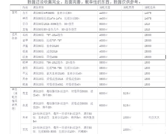 王朝的女人装备升级攻略：全面解析装备升级方法与策略