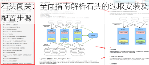 石头闯关：全面指南解析石头的选取安装及配置步骤