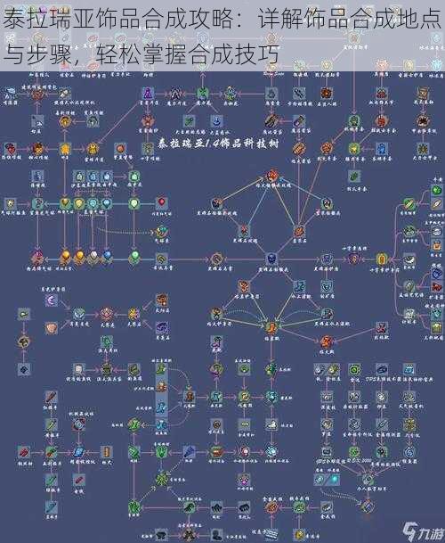 泰拉瑞亚饰品合成攻略：详解饰品合成地点与步骤，轻松掌握合成技巧