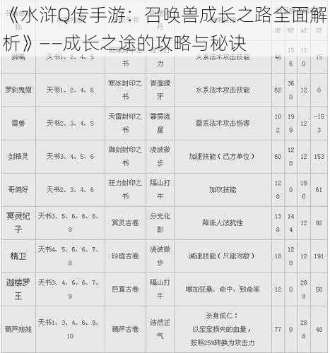 《水浒Q传手游：召唤兽成长之路全面解析》——成长之途的攻略与秘诀