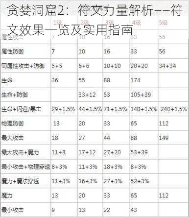 贪婪洞窟2：符文力量解析——符文效果一览及实用指南