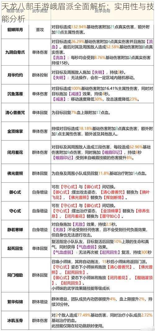 天龙八部手游峨眉派全面解析：实用性与技能分析