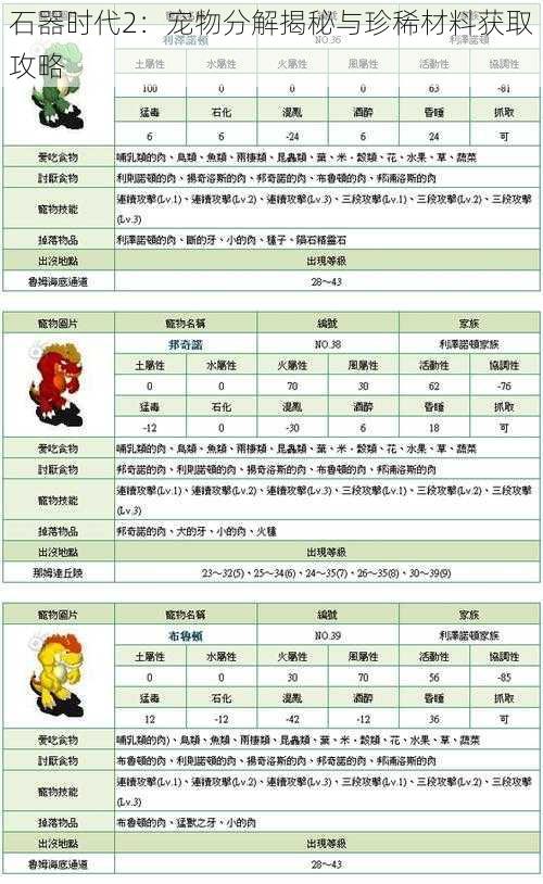 石器时代2：宠物分解揭秘与珍稀材料获取攻略