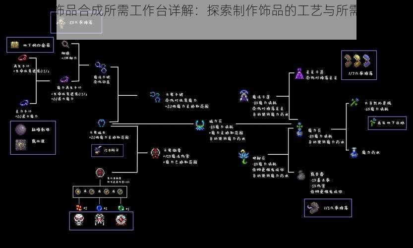 泰拉瑞亚饰品合成所需工作台详解：探索制作饰品的工艺与所需工具全攻略