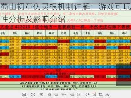 蜀山初章伪灵根机制详解：游戏可玩性分析及影响介绍