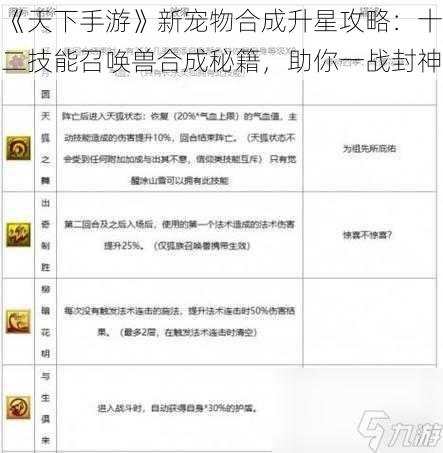 《天下手游》新宠物合成升星攻略：十二技能召唤兽合成秘籍，助你一战封神