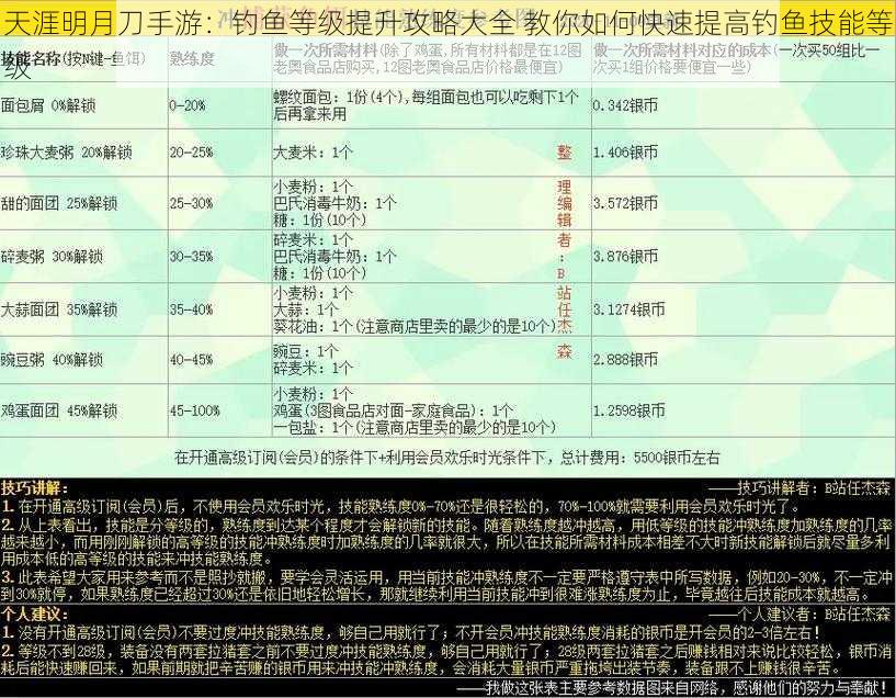 天涯明月刀手游：钓鱼等级提升攻略大全 教你如何快速提高钓鱼技能等级