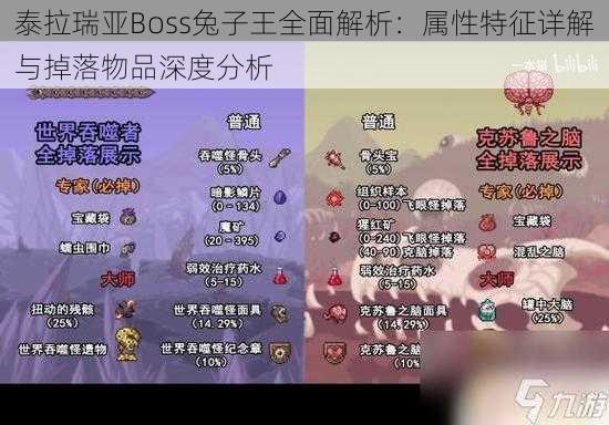 泰拉瑞亚Boss兔子王全面解析：属性特征详解与掉落物品深度分析