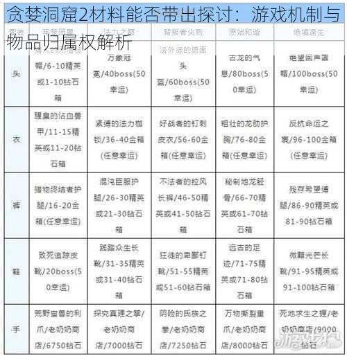 贪婪洞窟2材料能否带出探讨：游戏机制与物品归属权解析