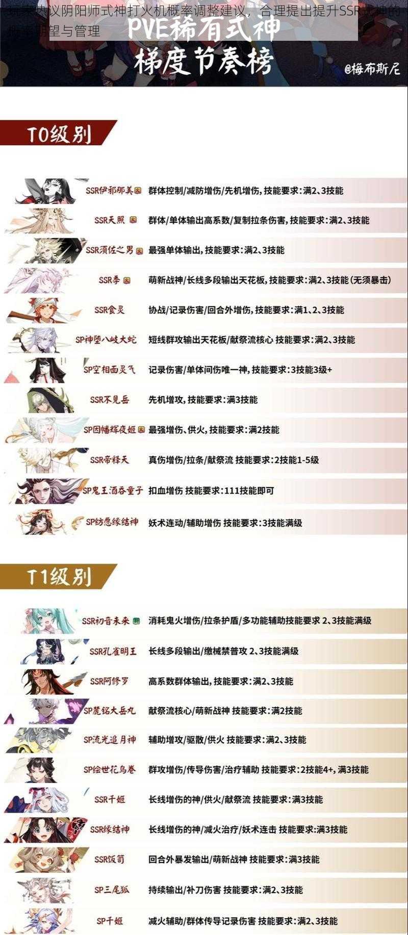 玩家热议阴阳师式神打火机概率调整建议，合理提出提升SSR式神的概率期望与管理