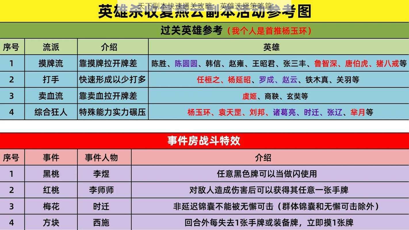 天下副本快速通关攻略：英雄选择策略篇