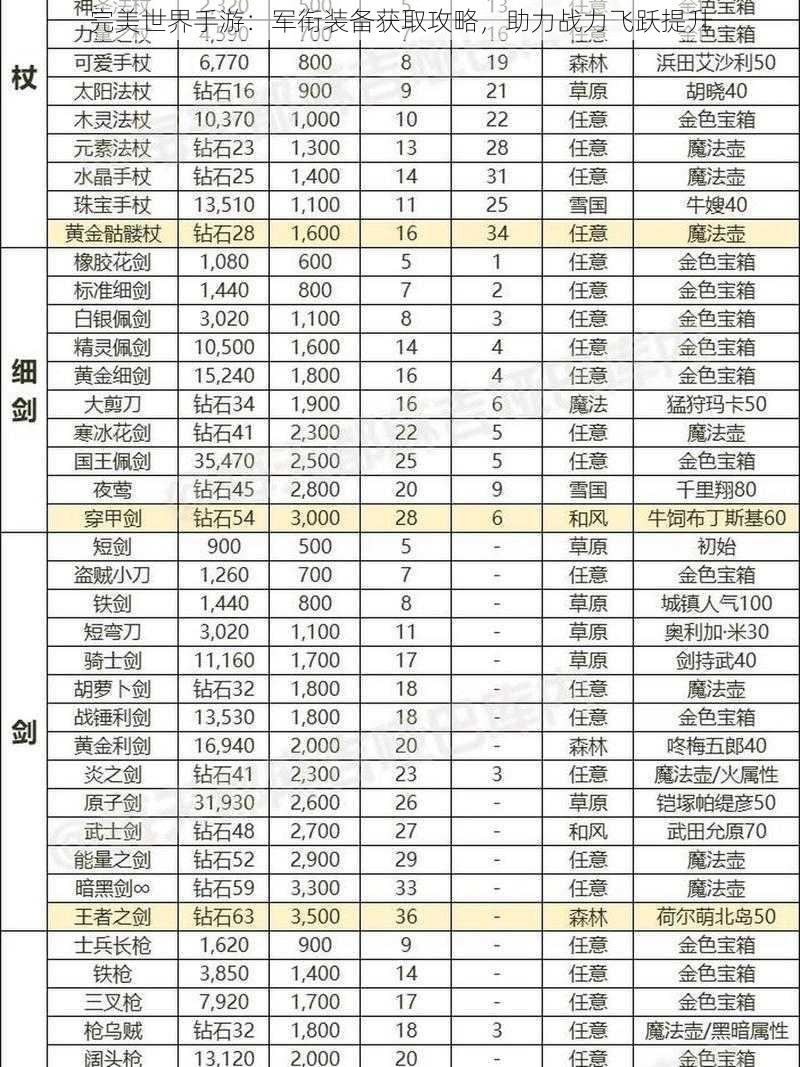 完美世界手游：军衔装备获取攻略，助力战力飞跃提升