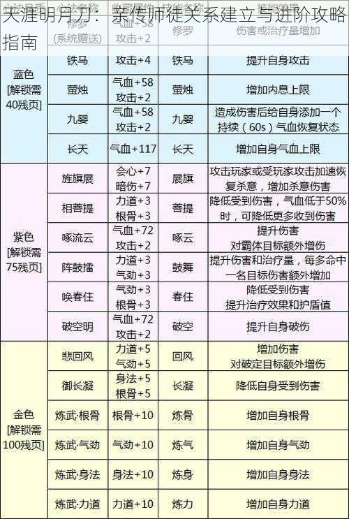 天涯明月刀：亲传师徒关系建立与进阶攻略指南