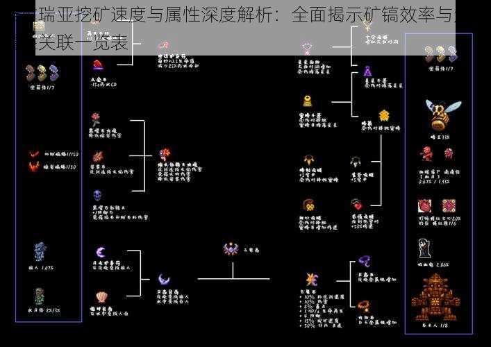 泰拉瑞亚挖矿速度与属性深度解析：全面揭示矿镐效率与角色属性关联一览表