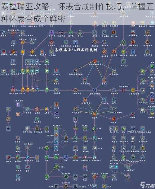 泰拉瑞亚攻略：怀表合成制作技巧，掌握五种怀表合成全解密