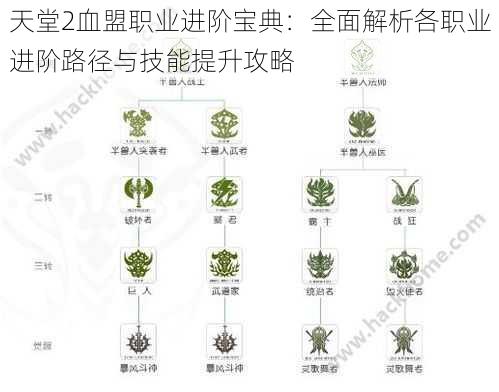 天堂2血盟职业进阶宝典：全面解析各职业进阶路径与技能提升攻略