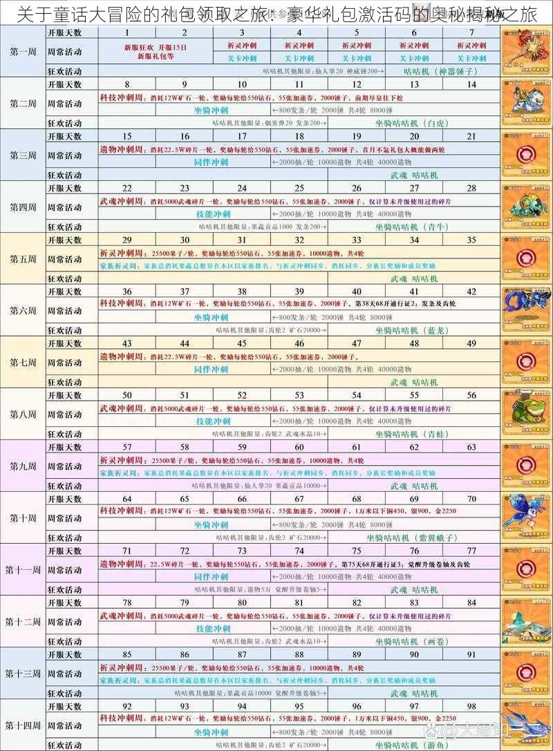 关于童话大冒险的礼包领取之旅：豪华礼包激活码的奥秘揭秘之旅