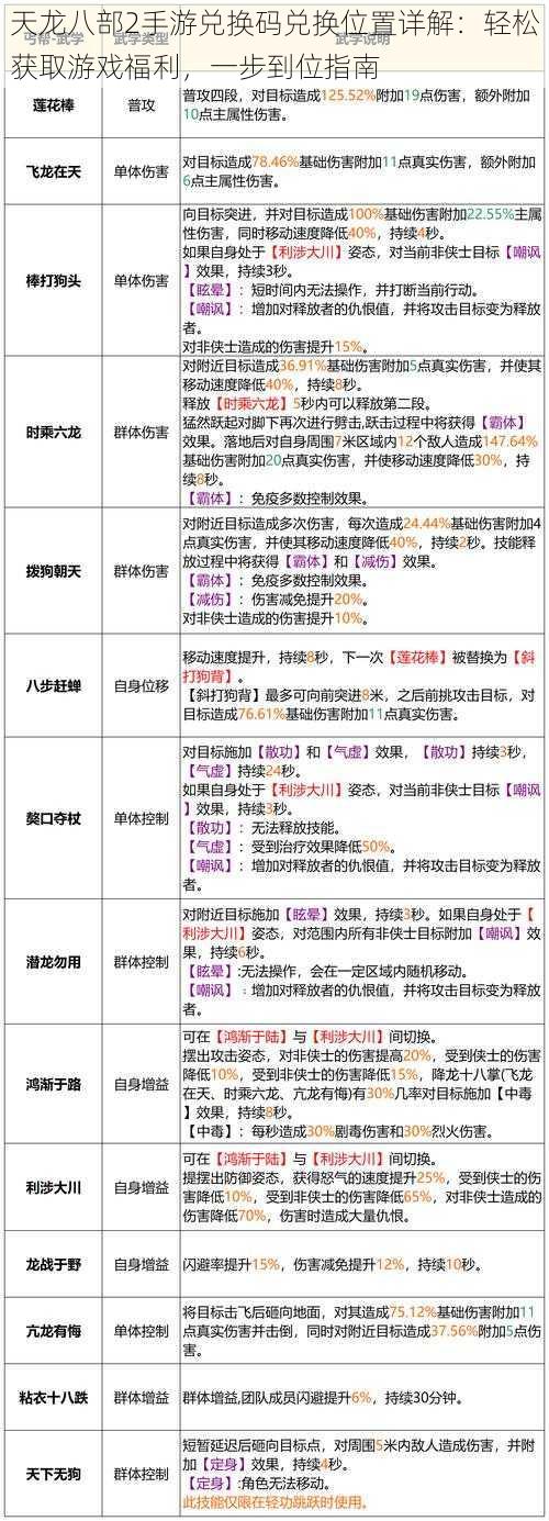 天龙八部2手游兑换码兑换位置详解：轻松获取游戏福利，一步到位指南