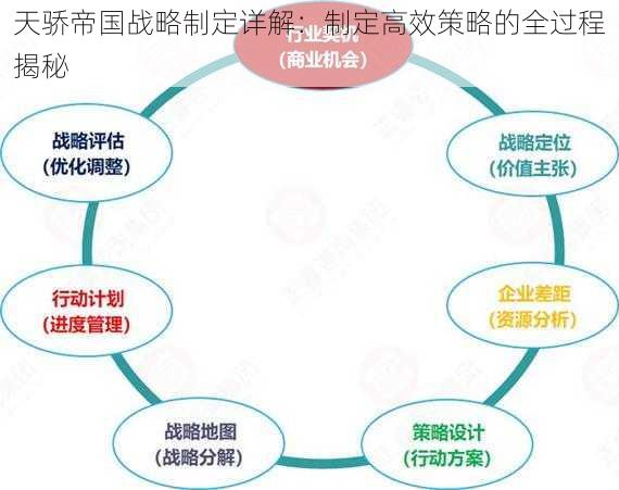 天骄帝国战略制定详解：制定高效策略的全过程揭秘