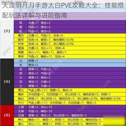 天涯明月刀手游太白PVE攻略大全：技能搭配玩法详解与进阶指南