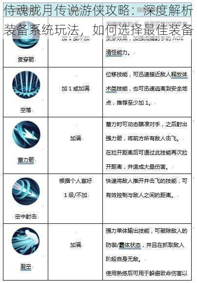 侍魂胧月传说游侠攻略：深度解析装备系统玩法，如何选择最佳装备