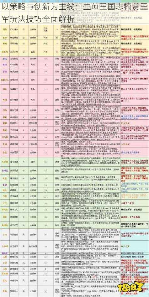 以策略与创新为主线：生煎三国志犒赏三军玩法技巧全面解析