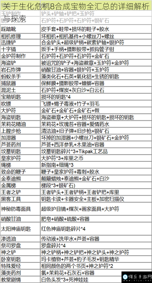 关于生化危机8合成宝物全汇总的详细解析与探索