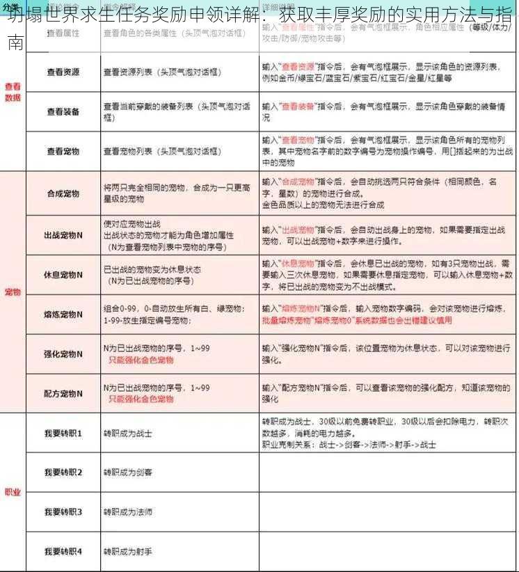 坍塌世界求生任务奖励申领详解：获取丰厚奖励的实用方法与指南