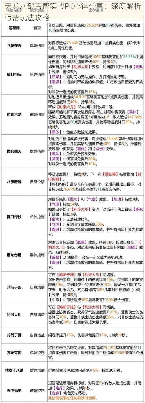 天龙八部丐帮实战PK心得分享：深度解析丐帮玩法攻略