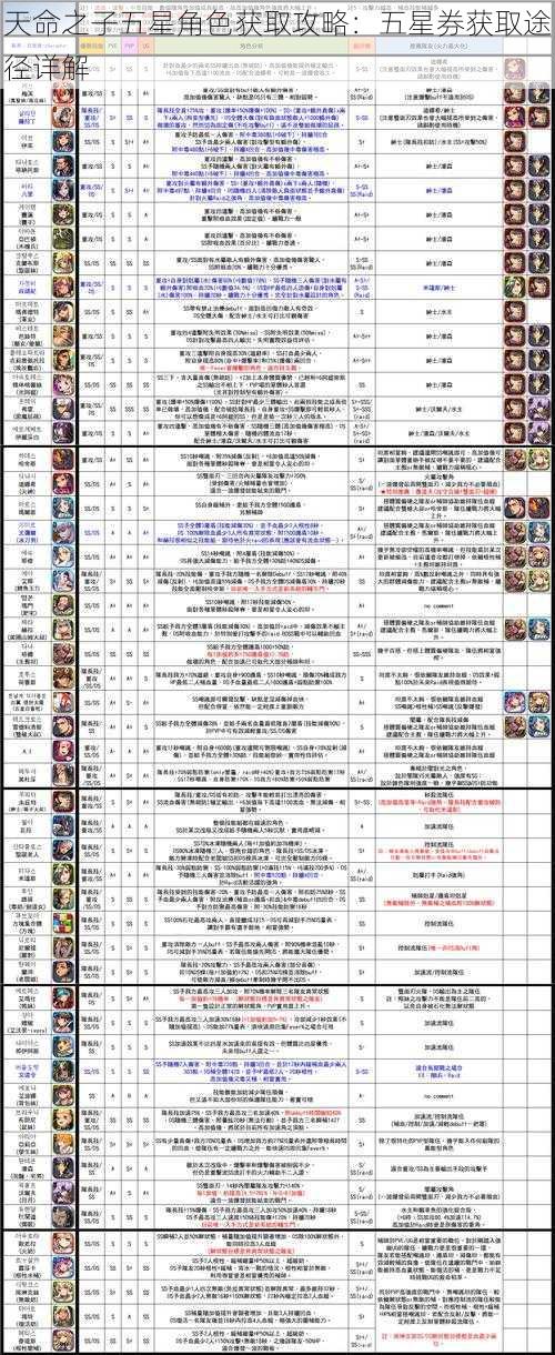 天命之子五星角色获取攻略：五星券获取途径详解