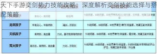 天下手游奕剑势力技能攻略：深度解析奕剑技能选择与搭配策略