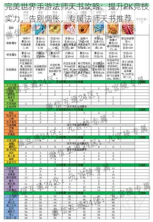 完美世界手游法师天书攻略：提升PK竞技实力，告别惆怅，专属法师天书推荐