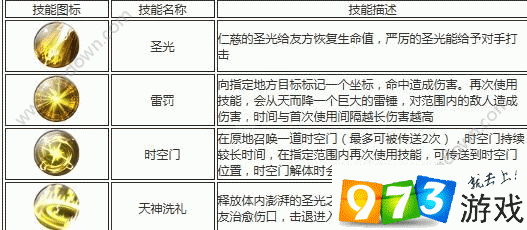 太极熊猫3猎龙神圣戒律之属性技能深度解析与探讨