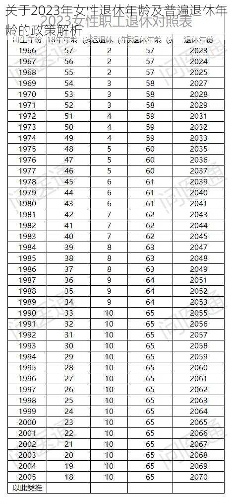 关于2023年女性退休年龄及普遍退休年龄的政策解析