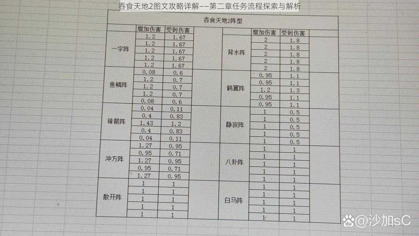 吞食天地2图文攻略详解——第二章任务流程探索与解析