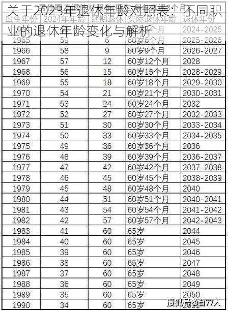 关于2023年退休年龄对照表：不同职业的退休年龄变化与解析