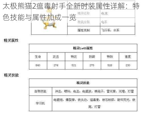 太极熊猫2瘟毒射手全新时装属性详解：特色技能与属性加成一览