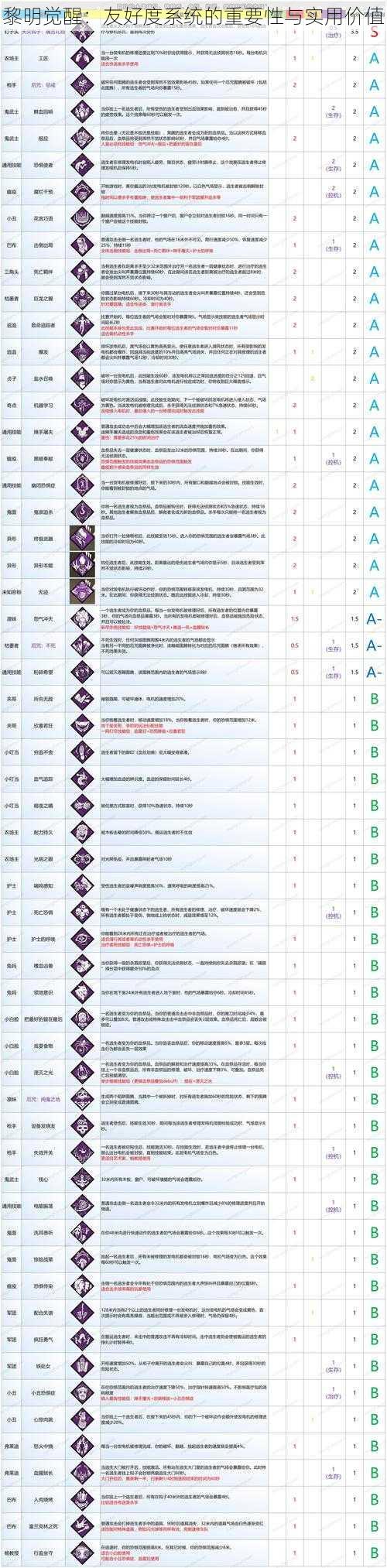 黎明觉醒：友好度系统的重要性与实用价值