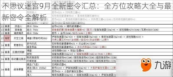 不思议迷宫9月全新密令汇总：全方位攻略大全与最新密令全解析