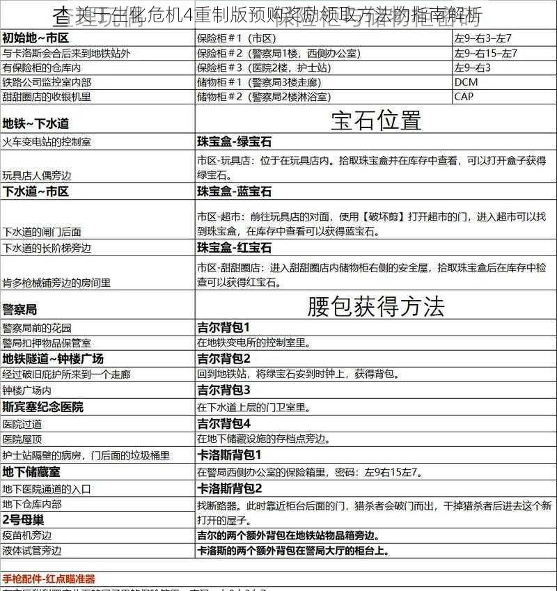 关于生化危机4重制版预购奖励领取方法的指南解析