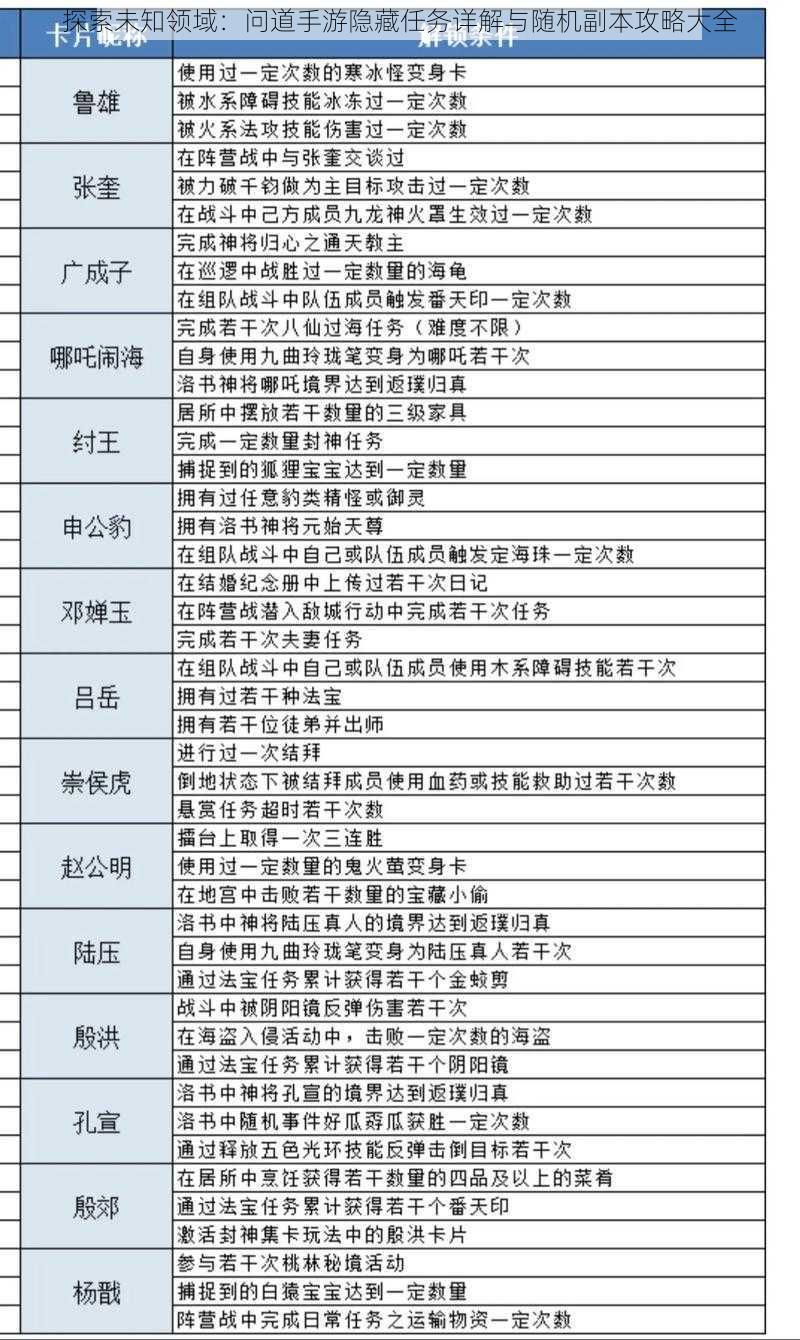 探索未知领域：问道手游隐藏任务详解与随机副本攻略大全