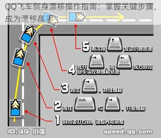 QQ飞车侧身漂移操作指南：掌握关键步骤，成为漂移高手