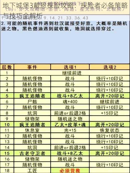 地下城堡3戴恩探险攻略：探险者必备策略与技巧全解析