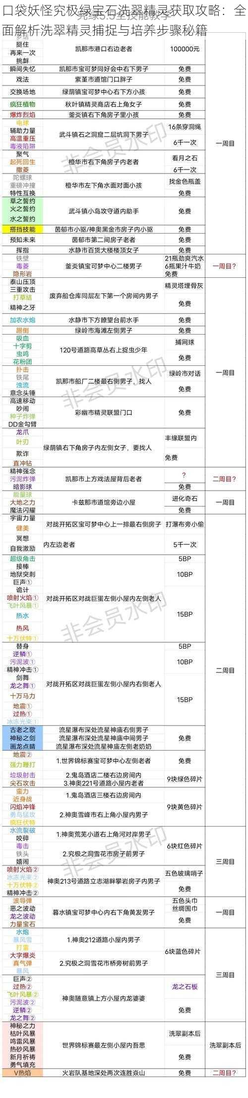 口袋妖怪究极绿宝石洗翠精灵获取攻略：全面解析洗翠精灵捕捉与培养步骤秘籍