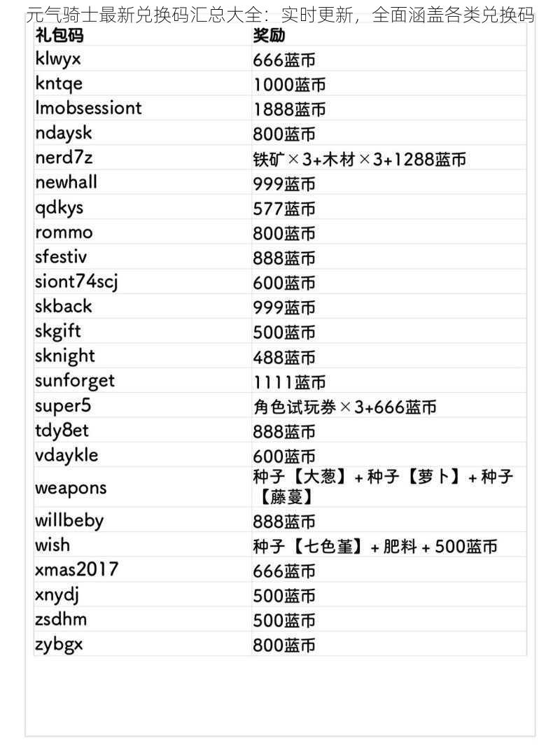 元气骑士最新兑换码汇总大全：实时更新，全面涵盖各类兑换码