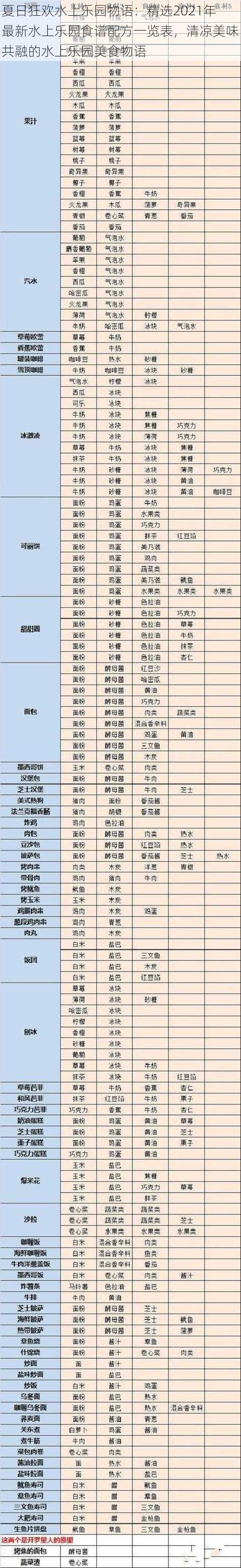 夏日狂欢水上乐园物语：精选2021年最新水上乐园食谱配方一览表，清凉美味共融的水上乐园美食物语